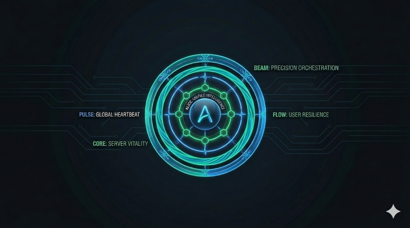 The product vision