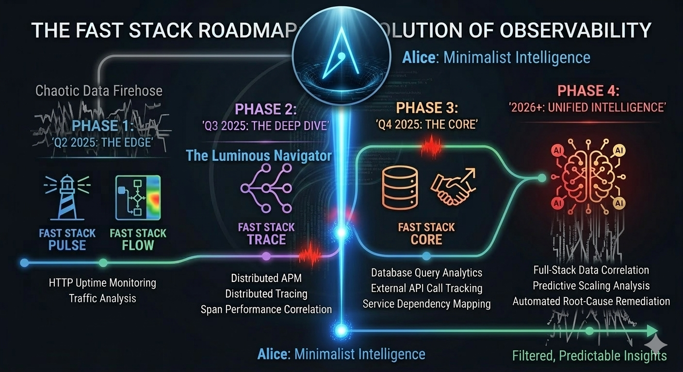 The proposed product roadmap